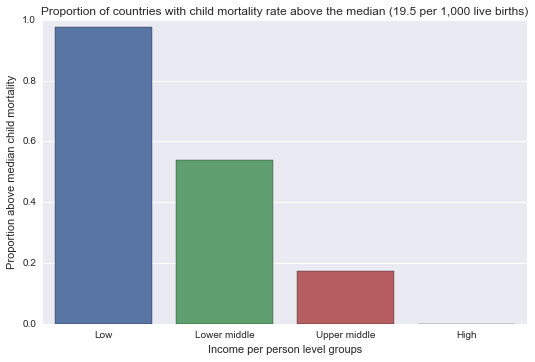 chi-factorplot