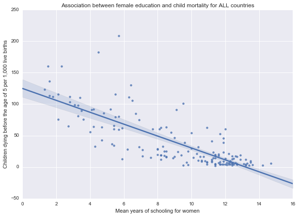 dat4_scatterplot_all