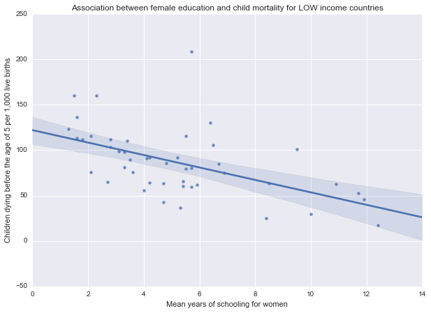 dat4_scatterplot_low