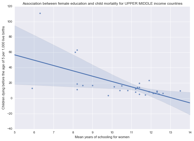 dat4_scatterplot_uppermiddle