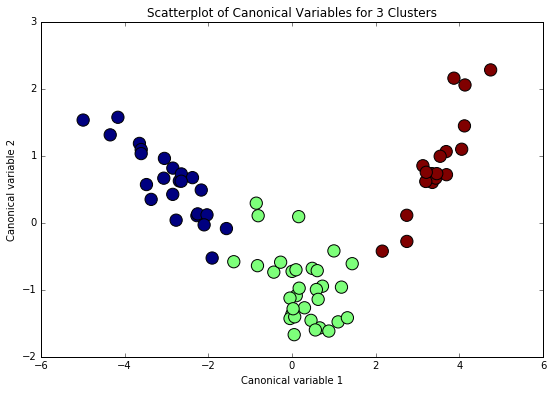 canonical_vars