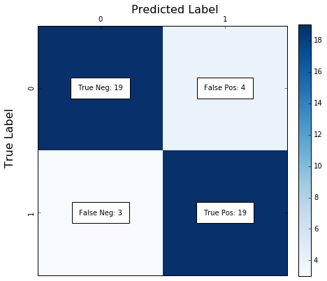 confusion_matrix