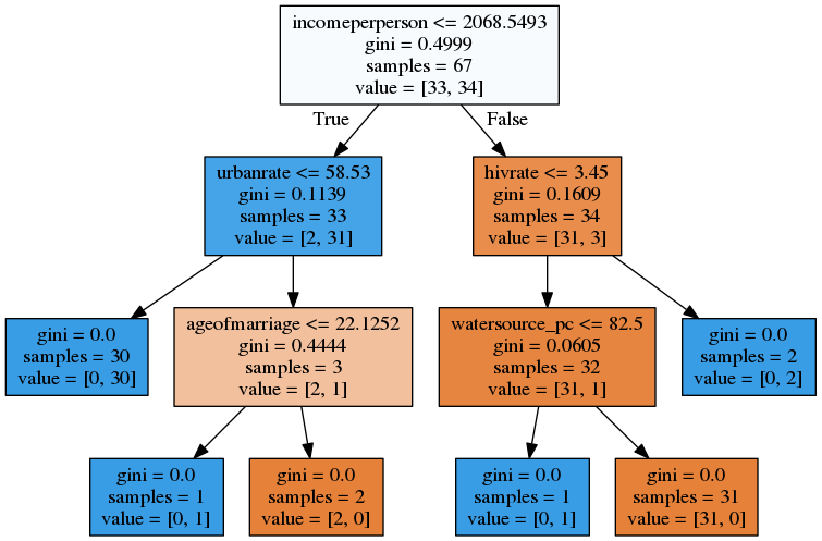 decision_tree