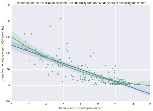 scatterplot