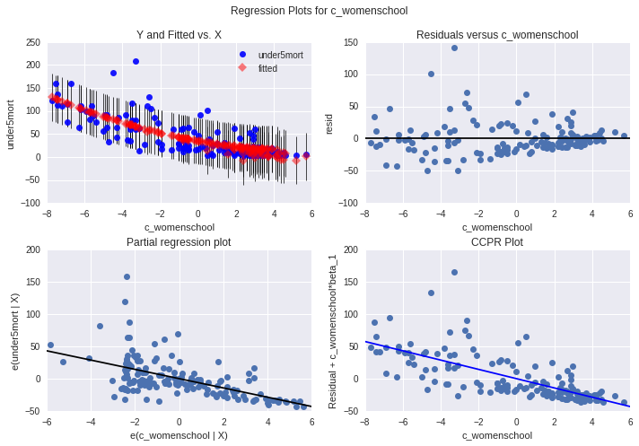 reg_diag_plots