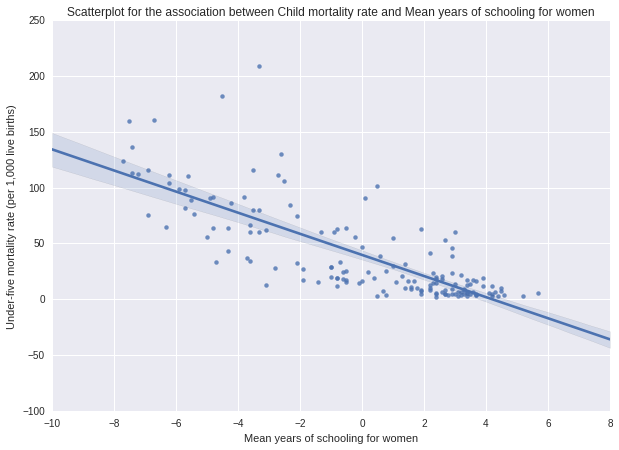 scatterplot